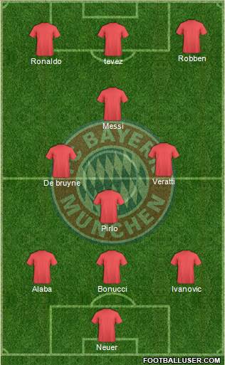 FC Bayern München Formation 2015