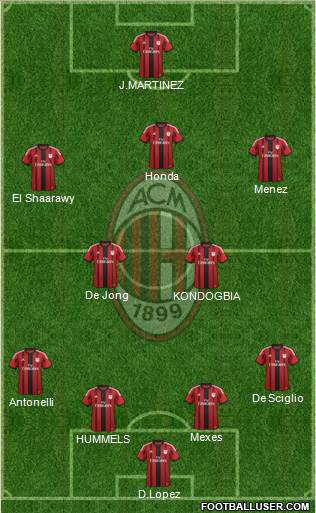 A.C. Milan Formation 2015