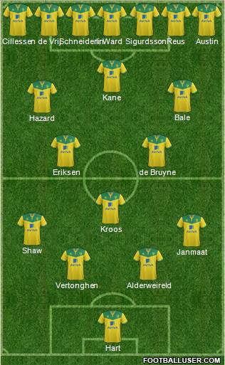 Norwich City Formation 2015