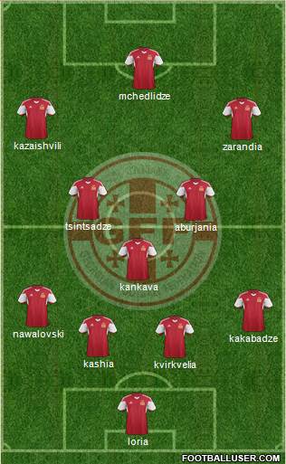 Georgia Formation 2015