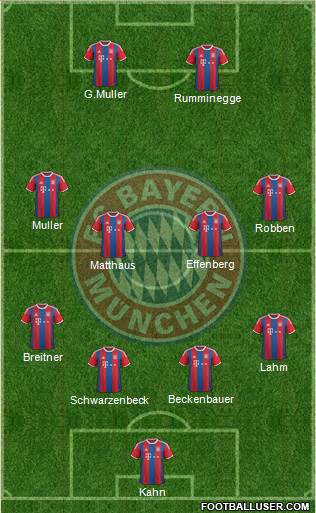 FC Bayern München Formation 2015