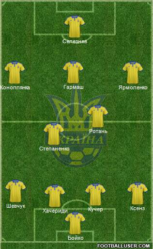 Ukraine Formation 2015