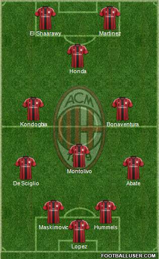 A.C. Milan Formation 2015