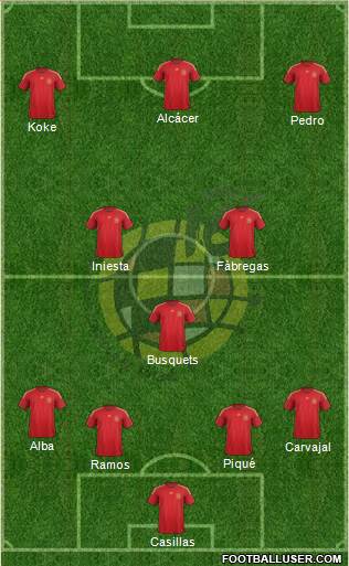 Spain Formation 2015