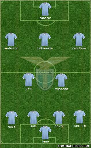 S.S. Lazio Formation 2015