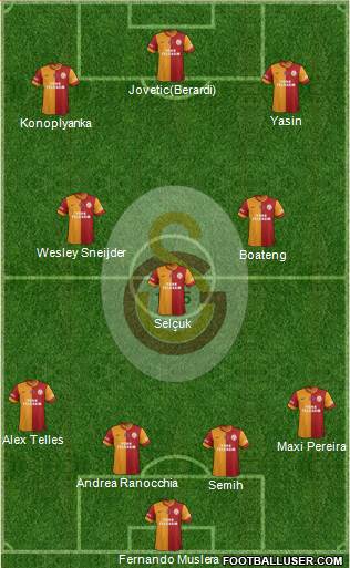 Galatasaray SK Formation 2015