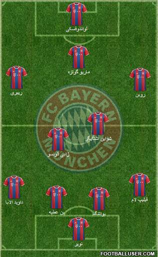 FC Bayern München Formation 2015