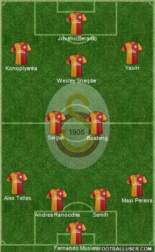Galatasaray SK Formation 2015