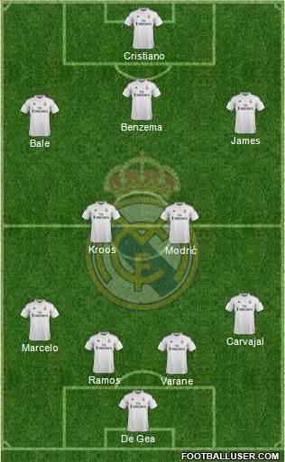 Real Madrid C.F. Formation 2015