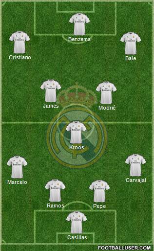 Real Madrid C.F. Formation 2015