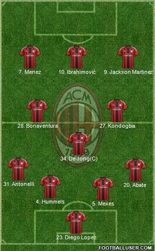 A.C. Milan Formation 2015