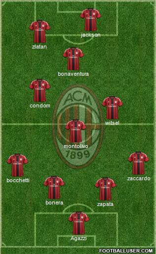 A.C. Milan Formation 2015