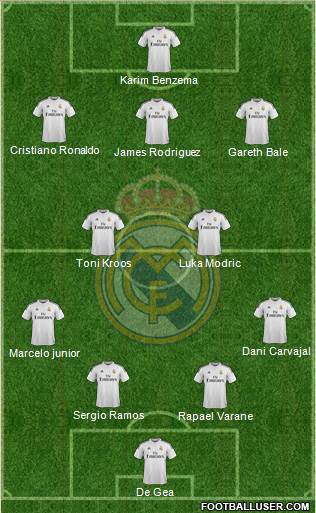 Real Madrid C.F. Formation 2015
