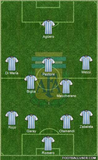Argentina Formation 2015