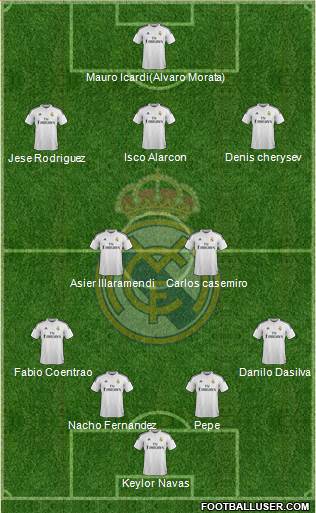 Real Madrid C.F. Formation 2015