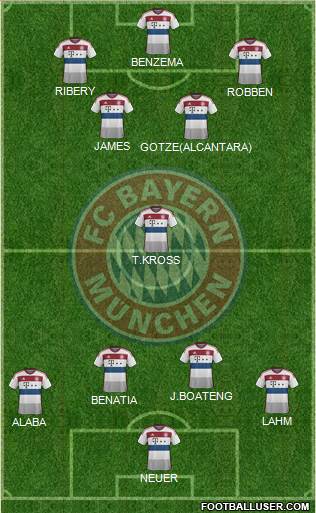 FC Bayern München Formation 2015