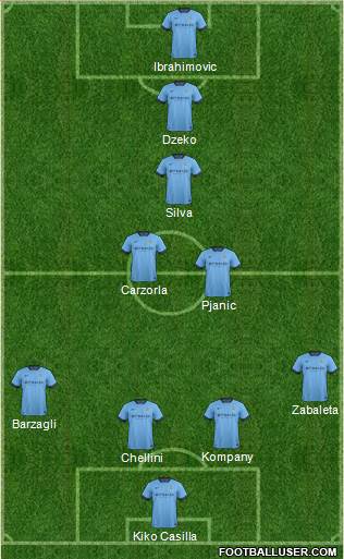 Manchester City Formation 2015