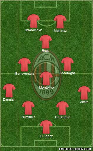 A.C. Milan Formation 2015