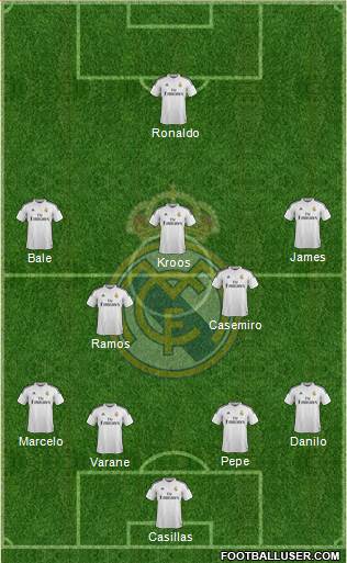 Real Madrid C.F. Formation 2015