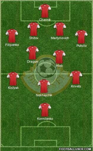 Belarus Formation 2015