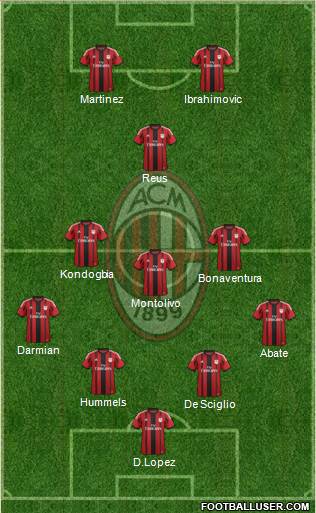 A.C. Milan Formation 2015