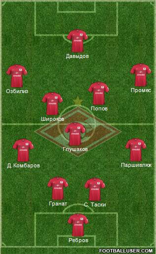 Spartak Moscow Formation 2015