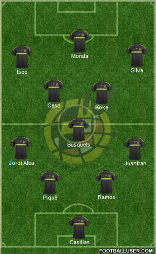 Spain Formation 2015