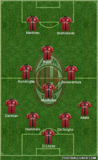 A.C. Milan Formation 2015