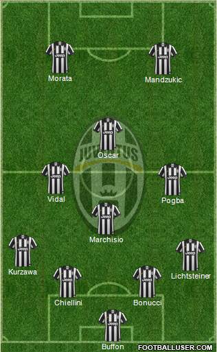 Juventus Formation 2015