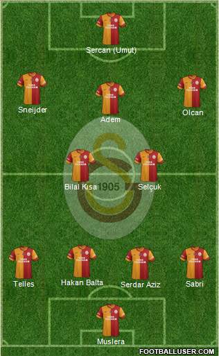 Galatasaray SK Formation 2015