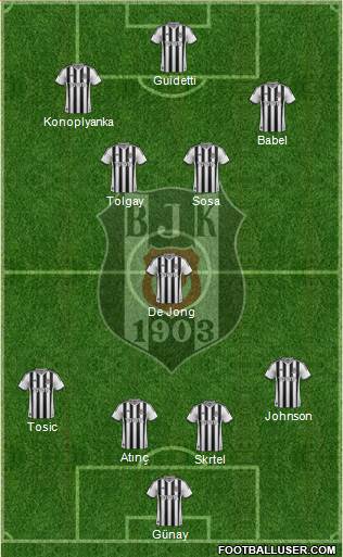 Besiktas JK Formation 2015