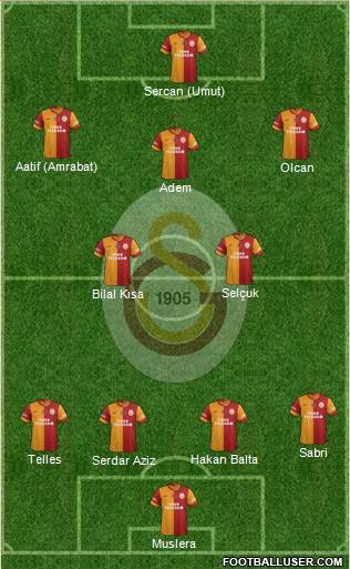 Galatasaray SK Formation 2015