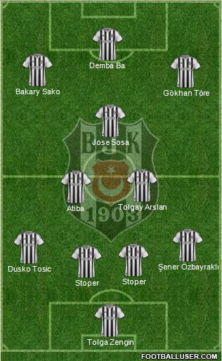 Besiktas JK Formation 2015