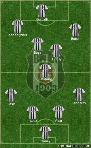 Besiktas JK Formation 2015