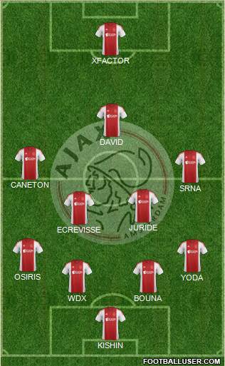 AFC Ajax Formation 2015