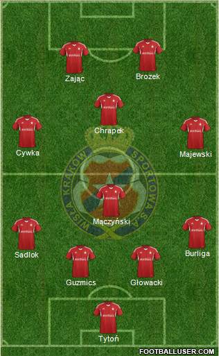 Wisla Krakow Formation 2015