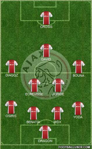 AFC Ajax Formation 2015