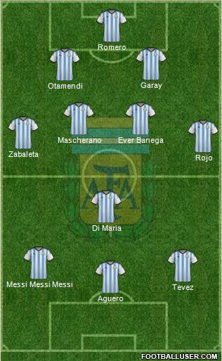 Argentina Formation 2015