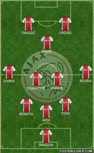 AFC Ajax Formation 2015