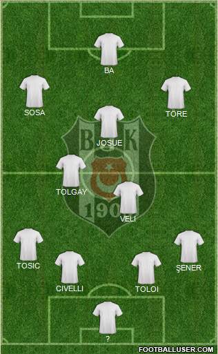 Besiktas JK Formation 2015