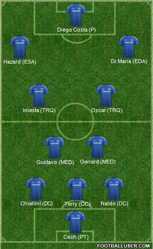 Chelsea Formation 2015