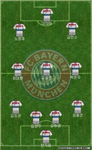 FC Bayern München Formation 2015
