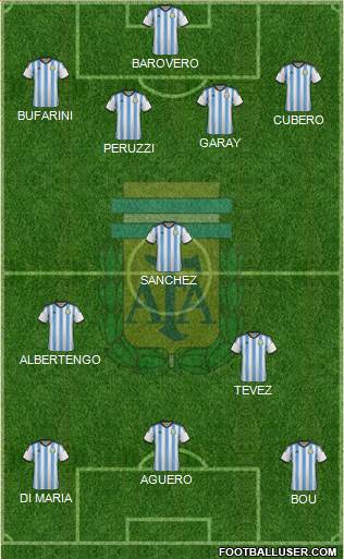 Argentina Formation 2015