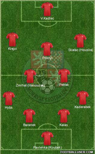 Czech Republic Formation 2015