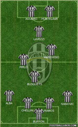 Juventus Formation 2015