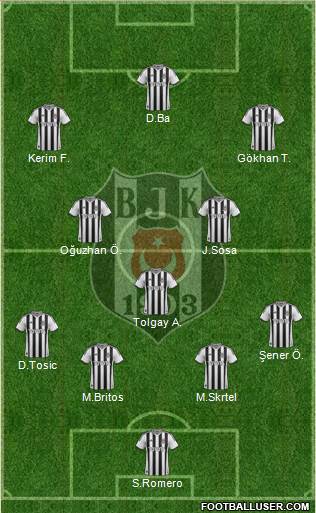 Besiktas JK Formation 2015