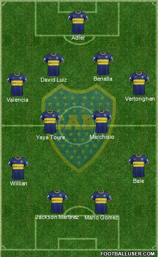 Boca Juniors Formation 2015