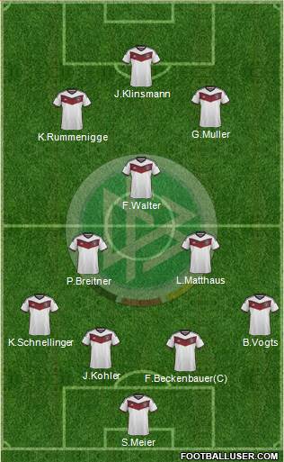 Germany Formation 2015