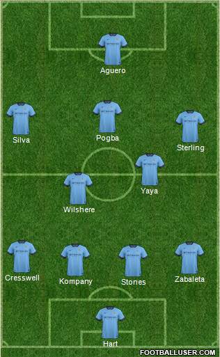 Manchester City Formation 2015