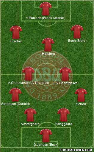 Denmark Formation 2015